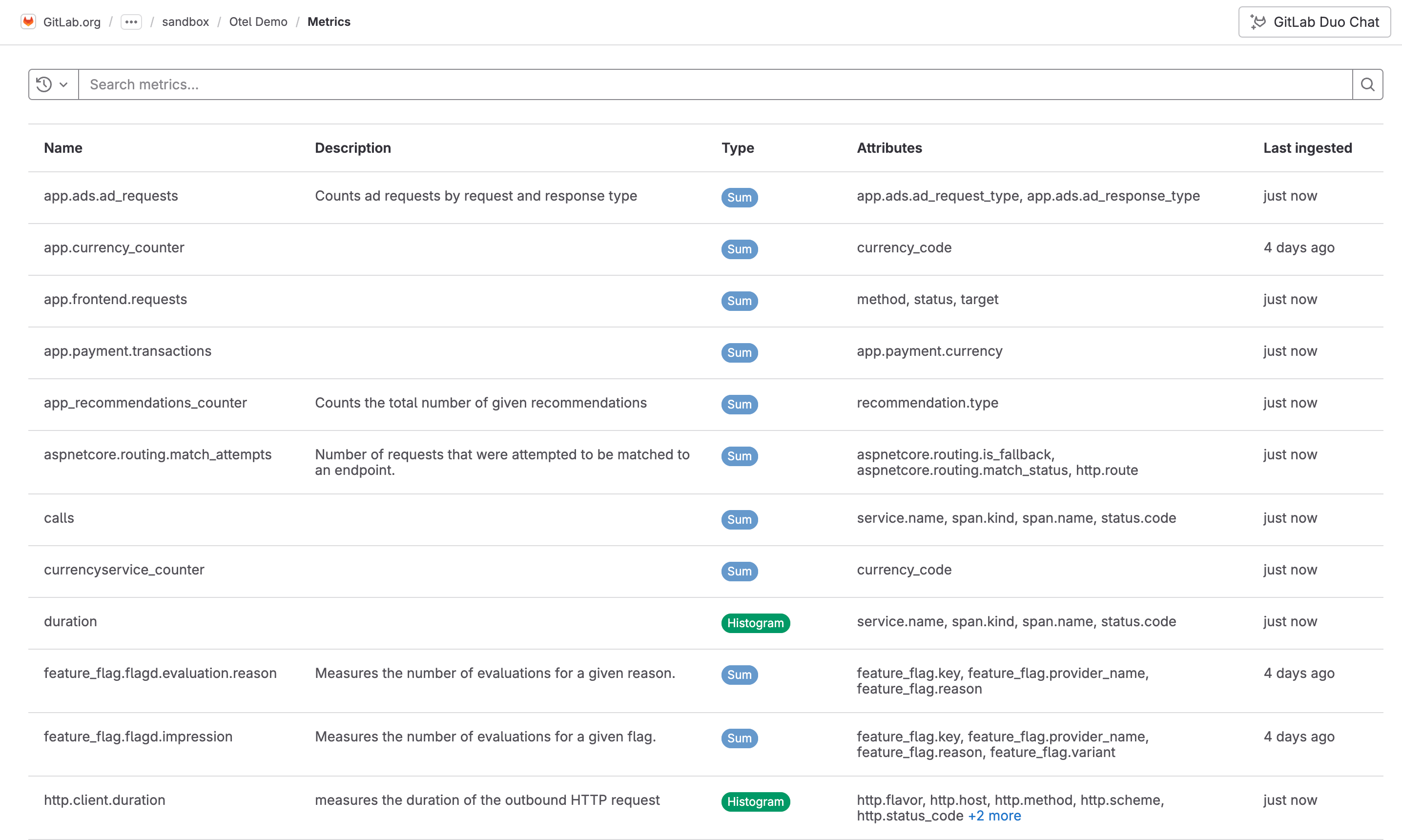 list of metrics